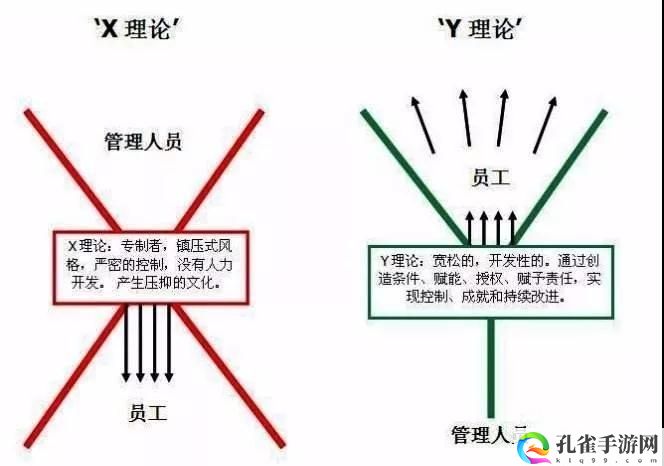 人性理论与XY理论的关系