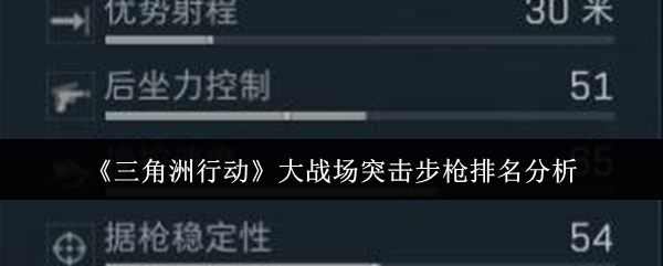 三角洲行动大战场突击步枪排名分析 攻略分享升级经验