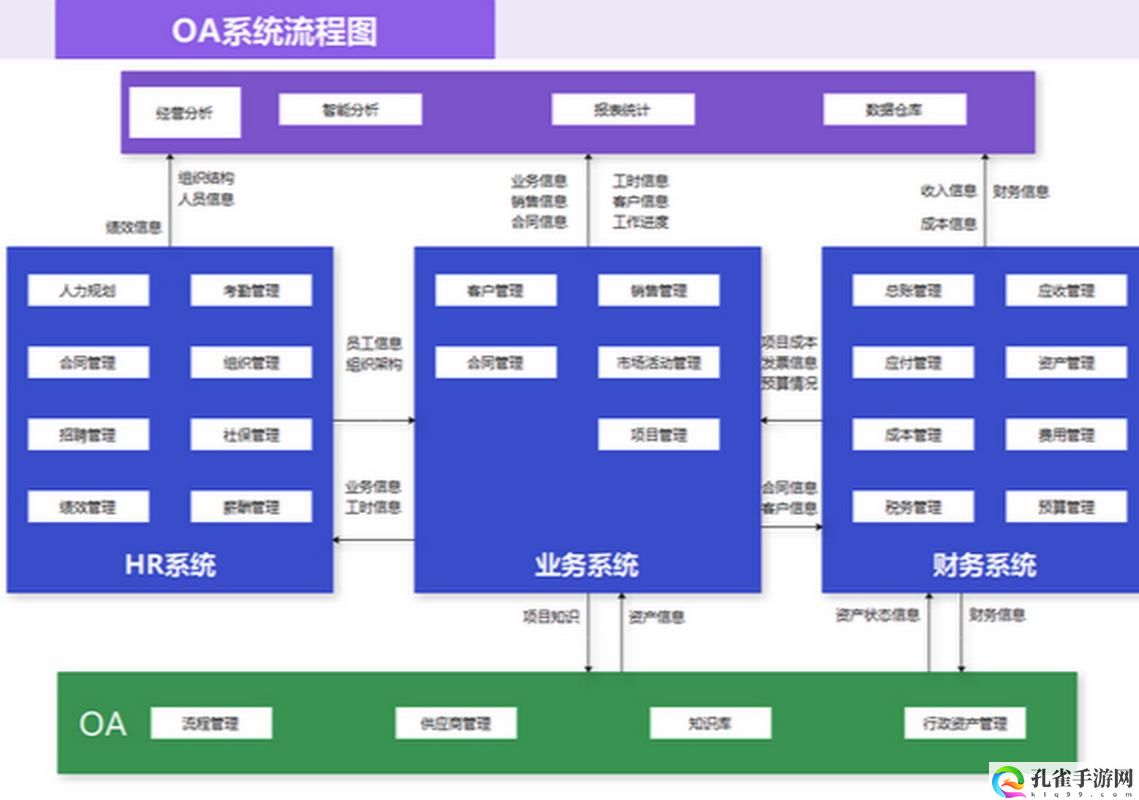 办公自动化oa需求