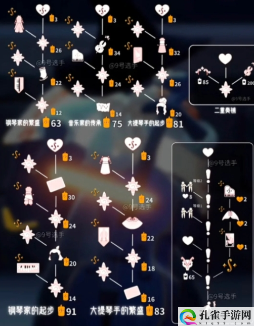 光遇协奏季物品有哪些-协奏季物品兑换图分享