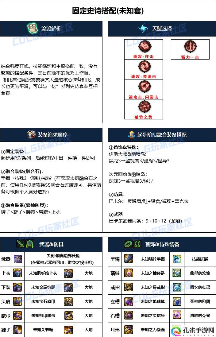 DNF2024国庆版本决战者毕业装备搭配 提高战斗技巧的六大关键点