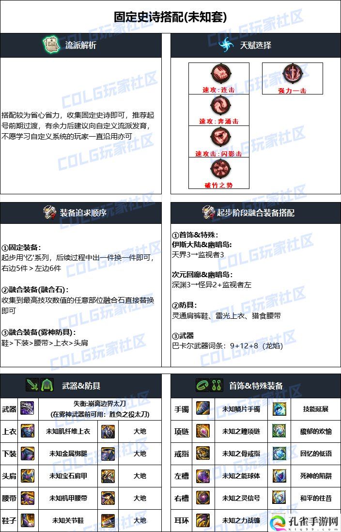 DNF2024国庆版本龙神毕业装备搭配 实用刷副本全攻略