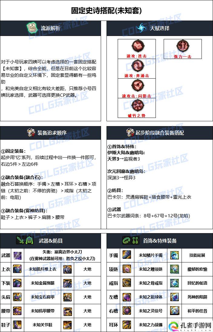 DNF2024国庆版本特工毕业装备搭配 攻略教你技能提升