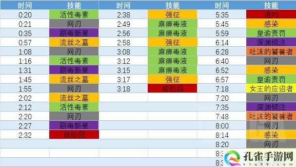 魔兽世界尼鲁巴尔王宫尾王怎么打 终极打法全解析