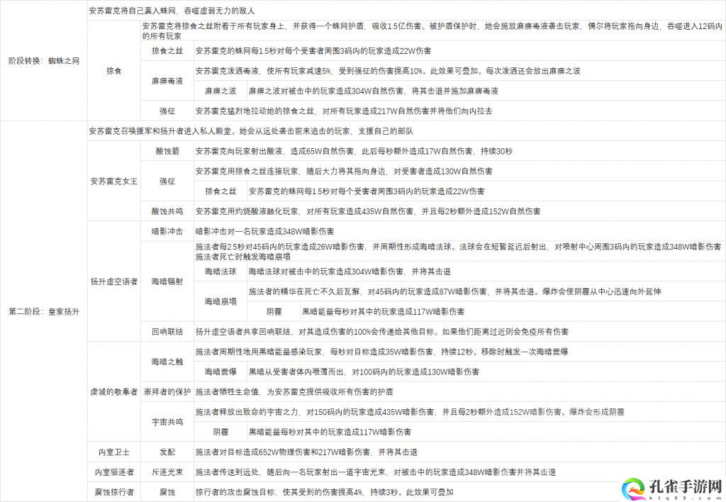 魔兽世界尼鲁巴尔王宫尾王怎么打 终极打法全解析