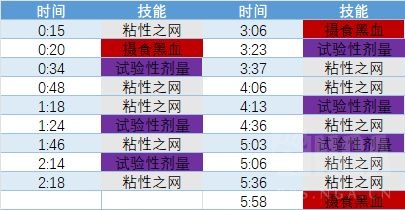 魔兽世界尼鲁巴尔王宫老五怎么打 游戏剧情深度解析与体验