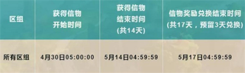 问道林更新的信物获取方法 宠物进化形态对比分析