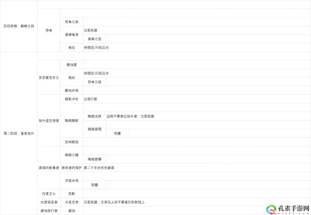 魔兽世界尼鲁巴尔王宫尾王怎么打 终极打法全解析