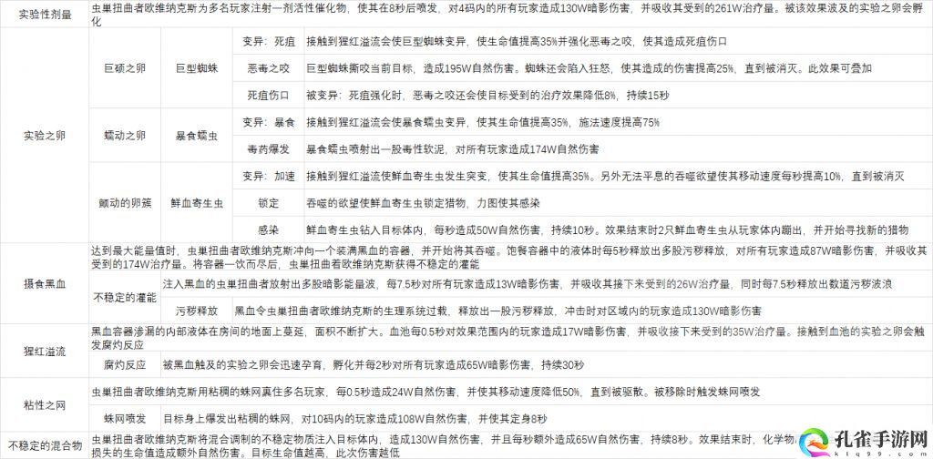 魔兽世界尼鲁巴尔王宫老五怎么打 游戏剧情深度解析与体验