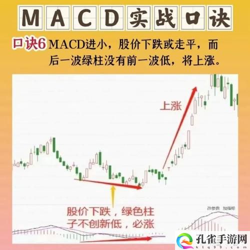 一阴吞两阳与MACD的关系