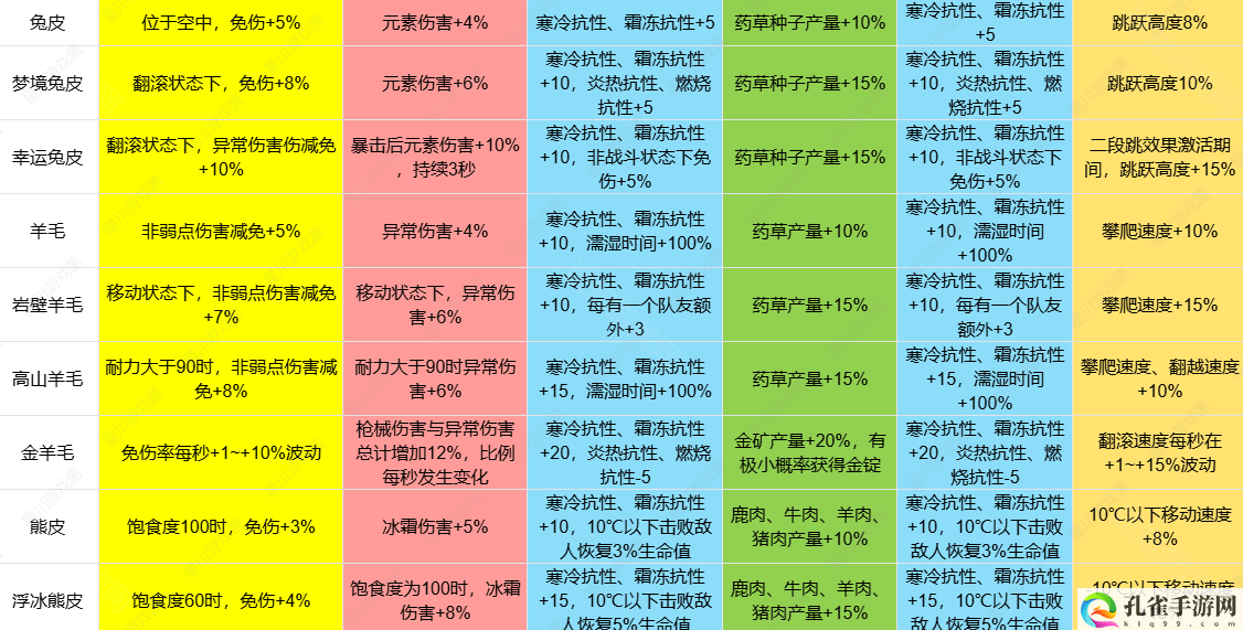 七日世界1.3皮类新增效果介绍 游戏内公会管理与成员协作