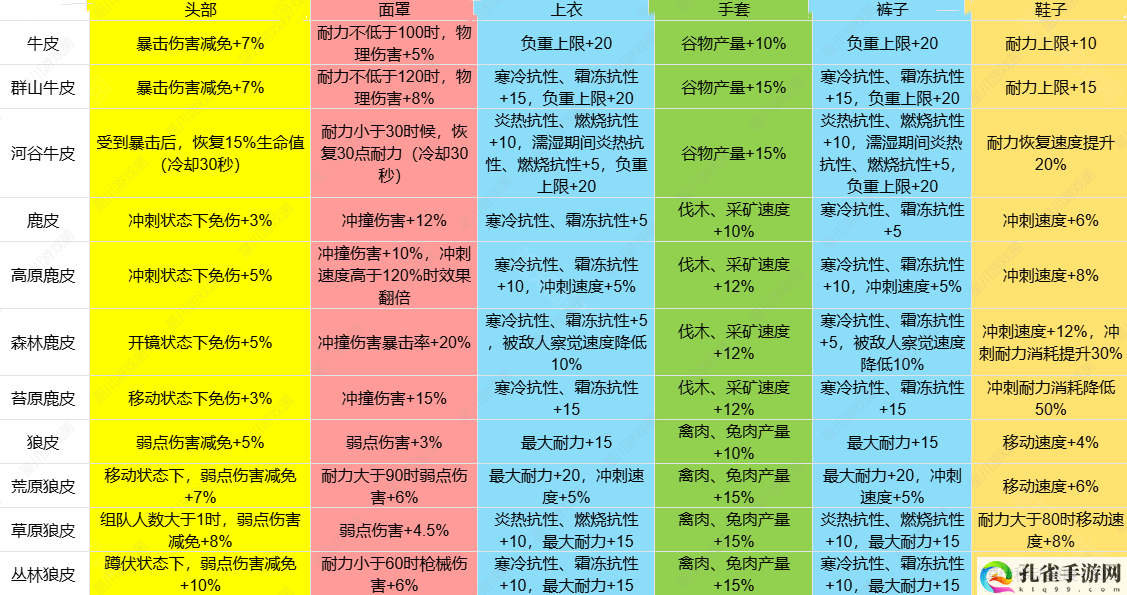 七日世界1.3皮类新增效果介绍 游戏内公会管理与成员协作