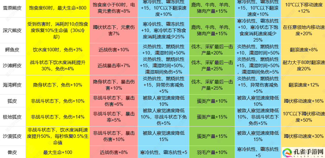 七日世界1.3皮类新增效果介绍 游戏内公会管理与成员协作