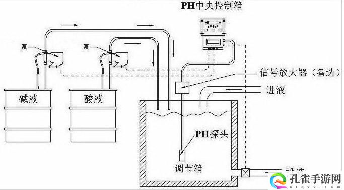 优质液体收集系统ph