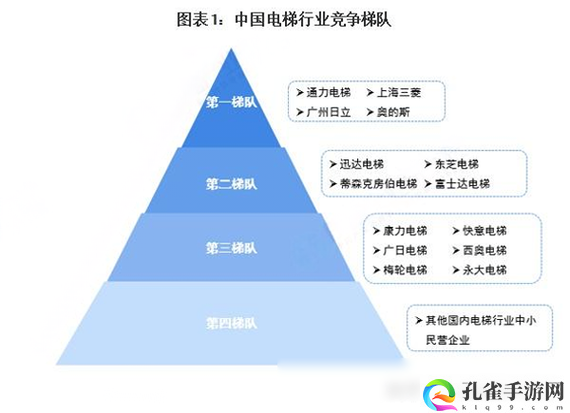 国精产品一线二线三线区别