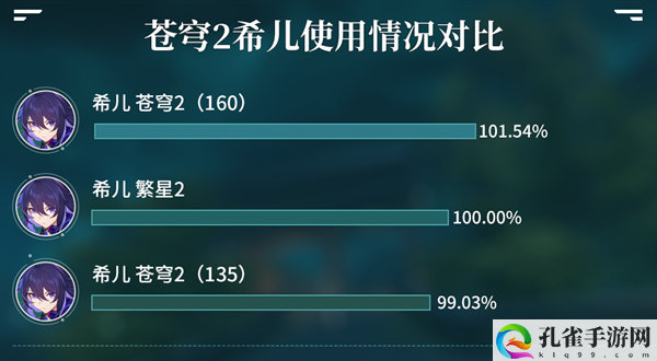 崩坏星穹铁道1.5版本新遗器适合谁-1.5版本新遗器解析