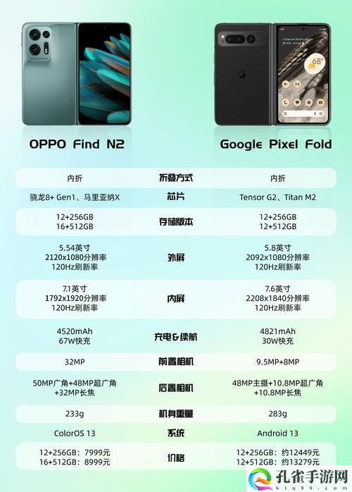 黄金网站大全OPPO