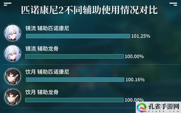 崩坏星穹铁道1.5版本新遗器适合谁-1.5版本新遗器解析