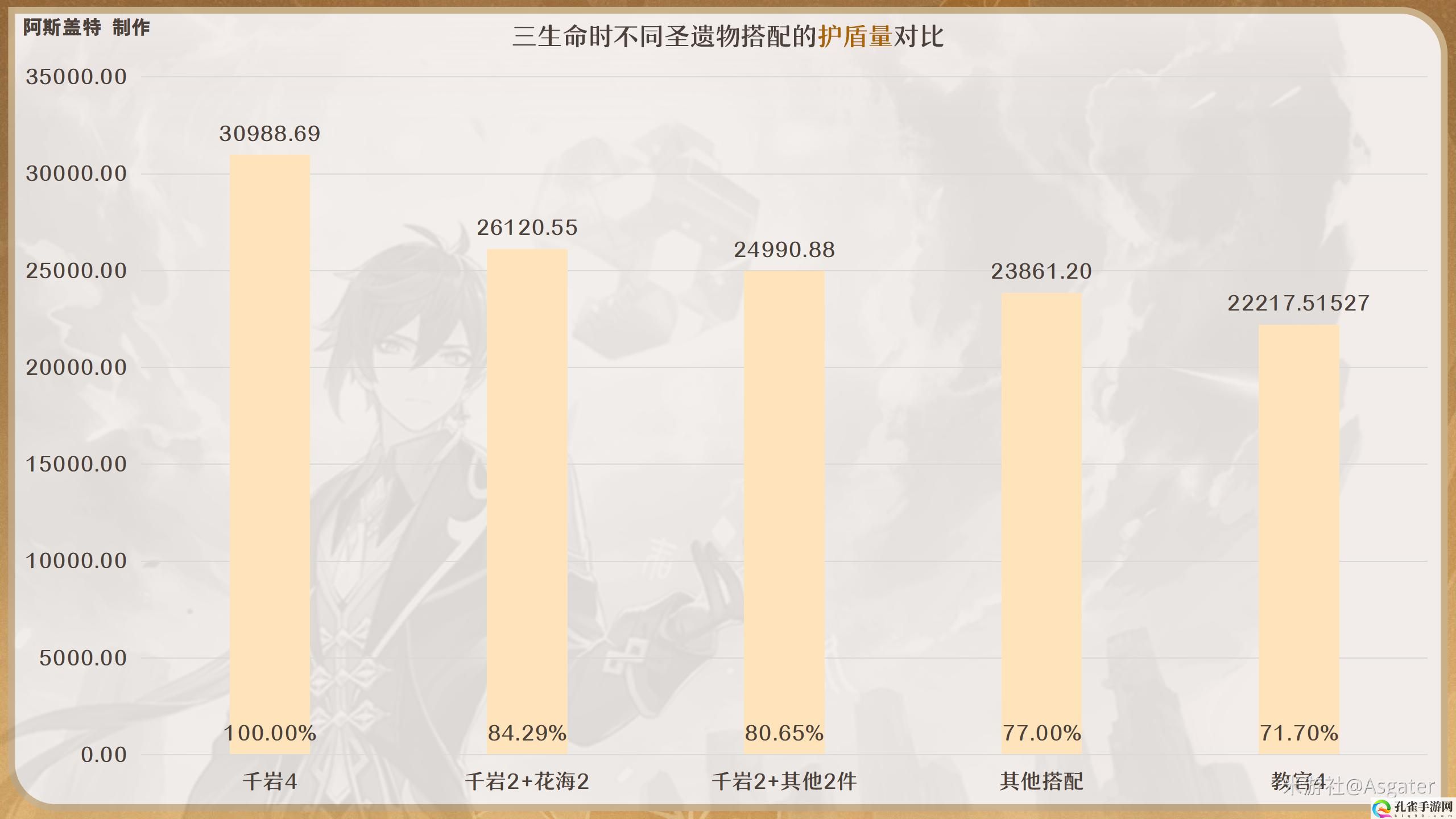 原神钟离圣遗物怎么选择2024-2024钟离圣遗物搭配推荐