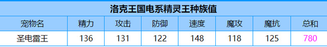 洛克王国电王性格推荐 巧妙利用环境元素增加战斗乐趣