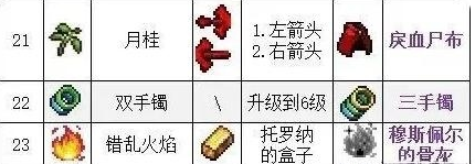 吸血鬼幸存者武器合成材料-武器合成表汇总