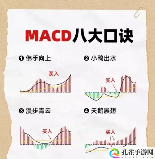 一阴吞两阳与MACD的关系