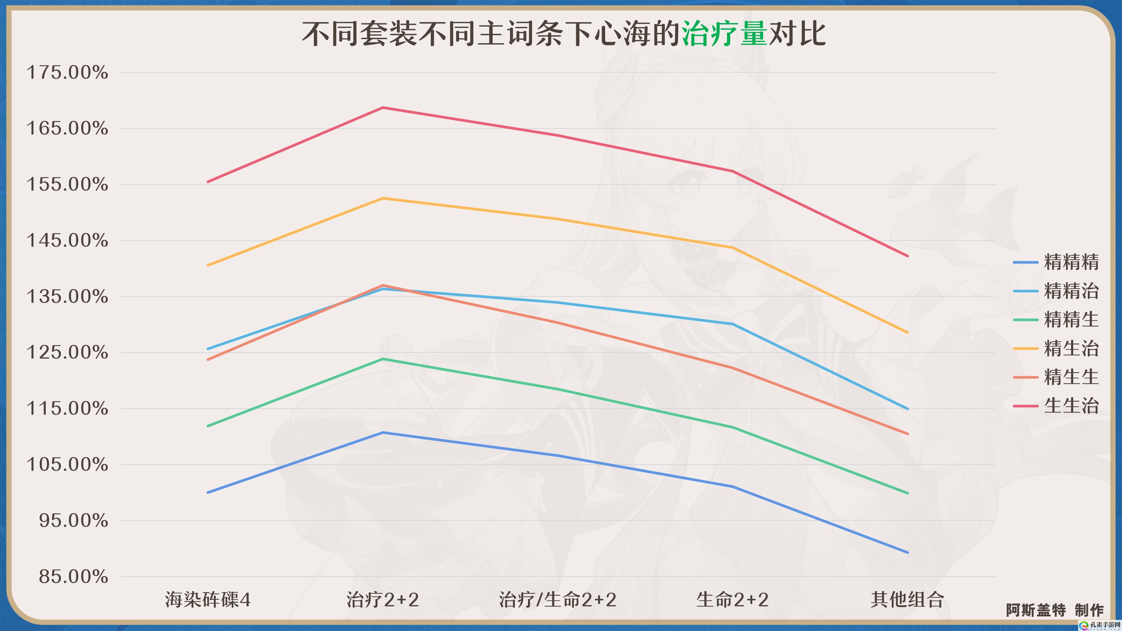 原神心海圣遗物如何选择2024-2024珊瑚宫心海圣遗物搭配推荐