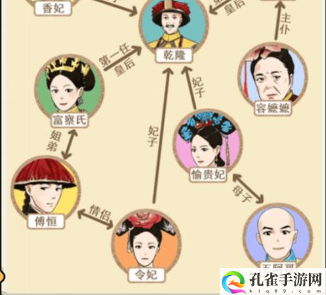 就我眼神好甄嬛关系图怎么通过-甄嬛关系图通关攻略