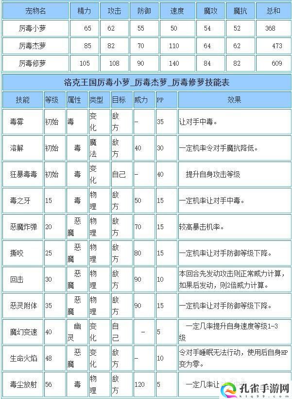 洛克王国厉毒修萝技能如何搭配-厉毒修萝技能搭配攻略