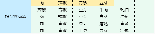 魔卡少女樱回忆钥匙银芽炒肉丝怎么做-银芽炒肉丝食谱配方