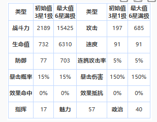 第七史诗黎玛怎么样-三星英雄黎玛介绍