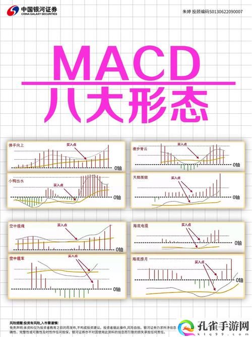 一阴吞两阳与MACD的关系