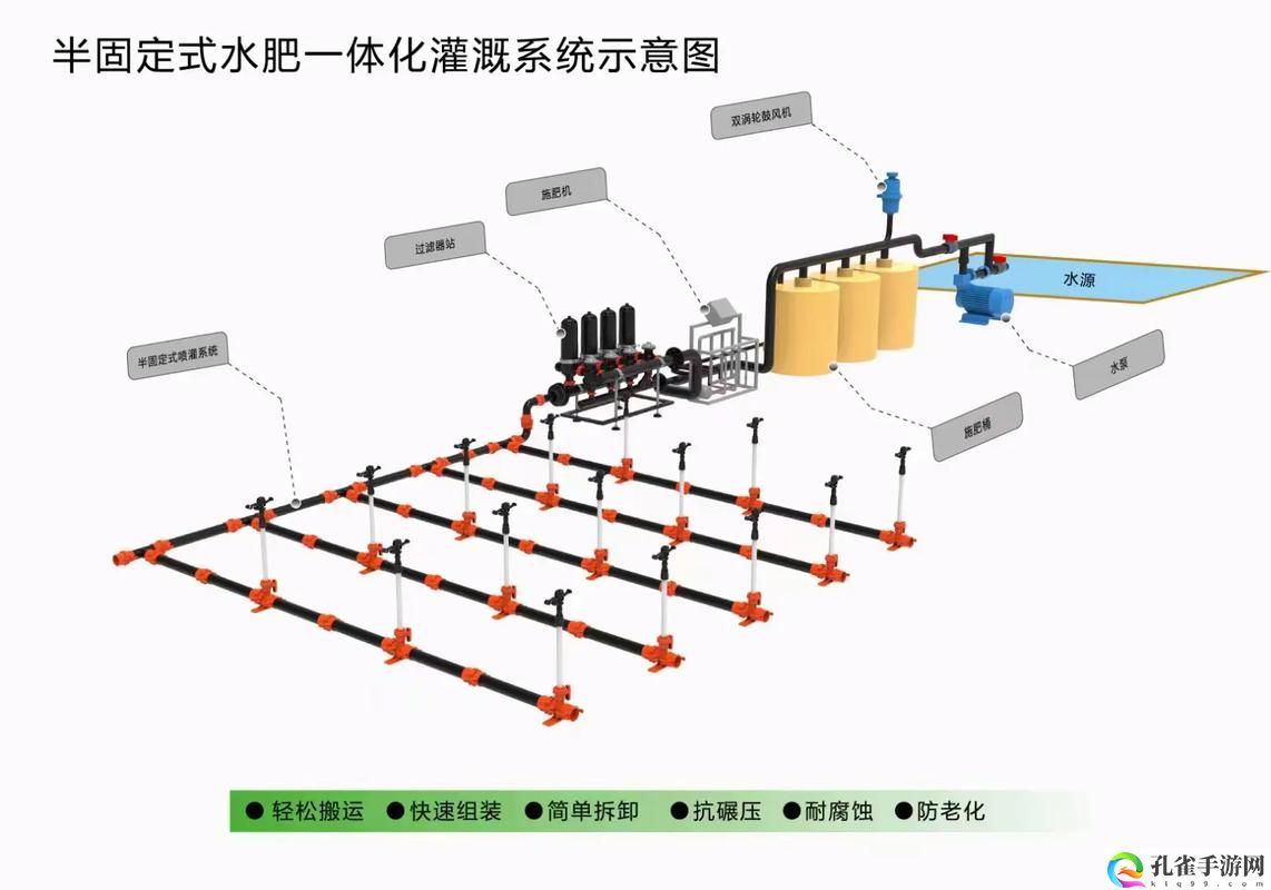 JI液灌溉系统