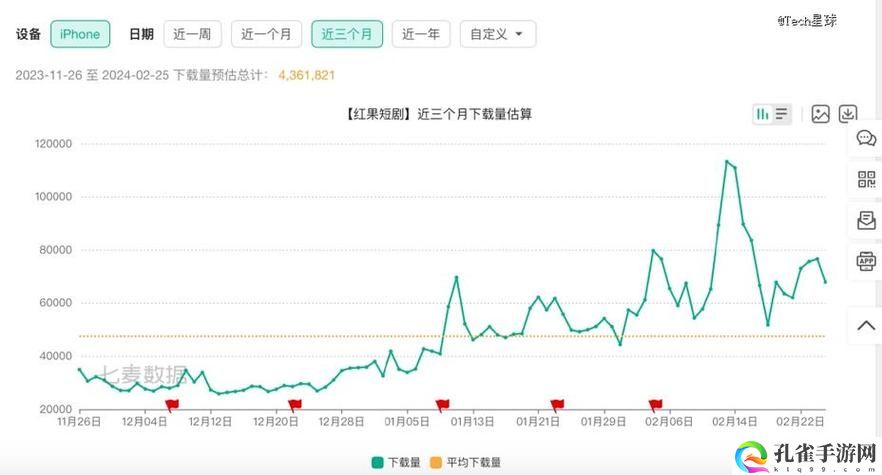 18款成品短视频app下载量