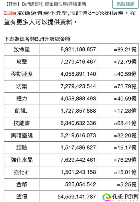 猎魔村物语升级住所心得推荐 游戏胜利必备技巧