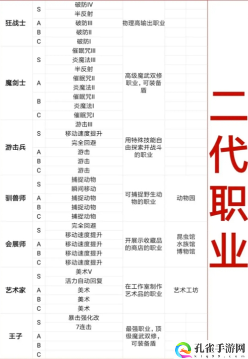 王都创世录徒弟系统攻略 高难度挑战应对策略大全