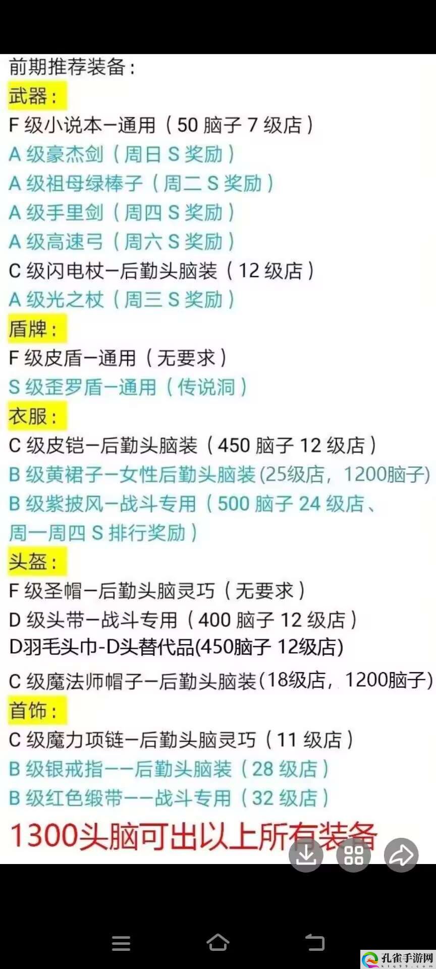 王都创世录前期推荐装备分享 不断积累经验和提升技巧