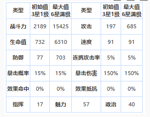 第七史诗苏琳怎么样-四星英雄苏琳介绍