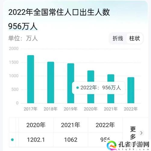 6996电视影片免费人数与人口