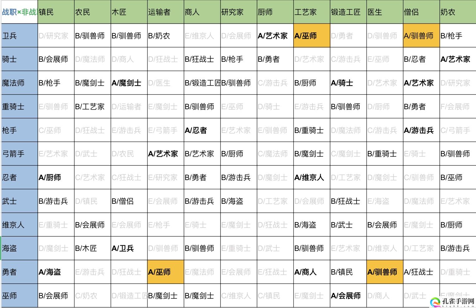 王都创世录二代相性攻略 游戏流畅度的优化设置