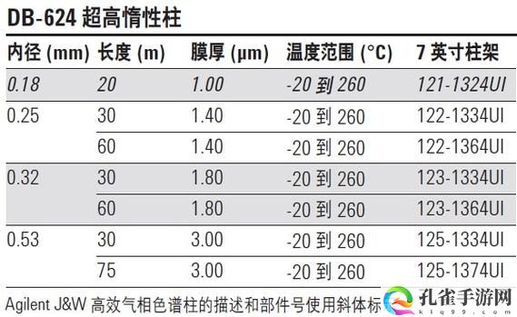 国产DB624色谱柱88690