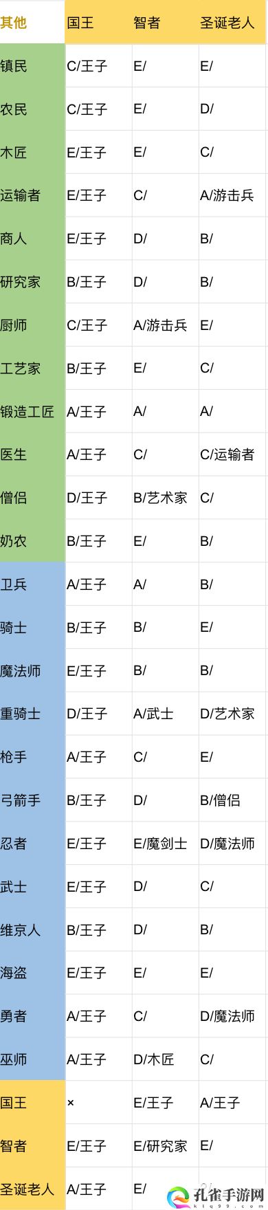 王都创世录二代相性攻略 游戏流畅度的优化设置