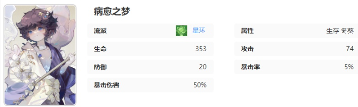 无尽梦回病愈之梦技能介绍 游戏内副本机制与攻略技巧