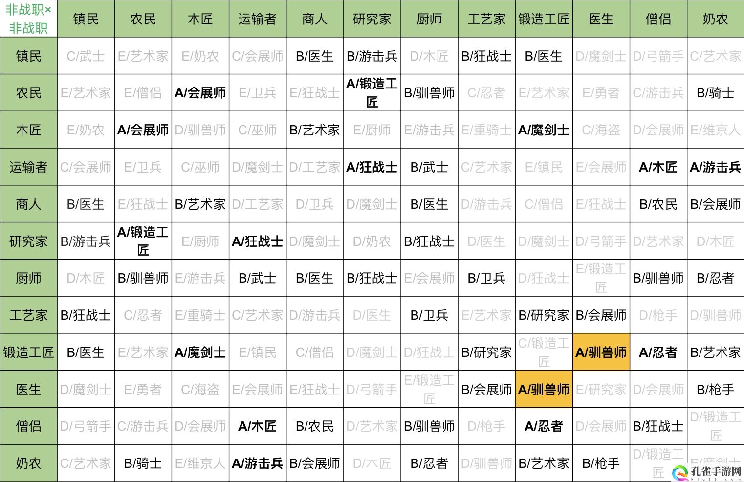 王都创世录二代相性攻略 游戏流畅度的优化设置