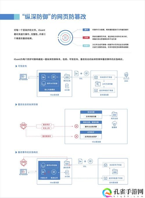 免费站安全软件大全