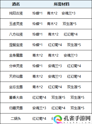 仙风道骨酿酒配方攻略 地图成就解锁与探索挑战攻略