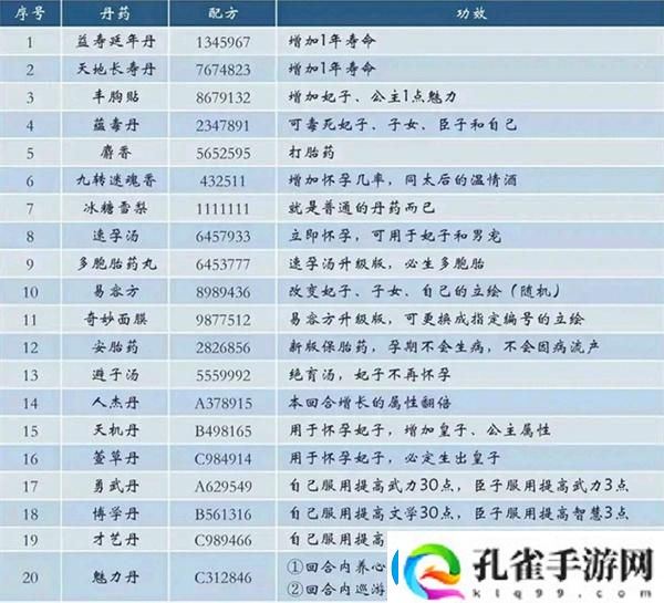 皇帝成长计划2丹药配方是什么