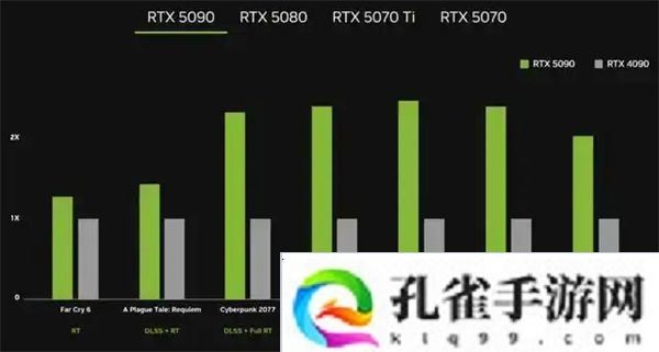 RTX5090D和5080显卡售价已公布国内定价16499元起