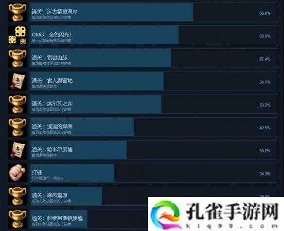 再刷一把2成就怎么达成-再刷一把2金色传说全成就达成攻略