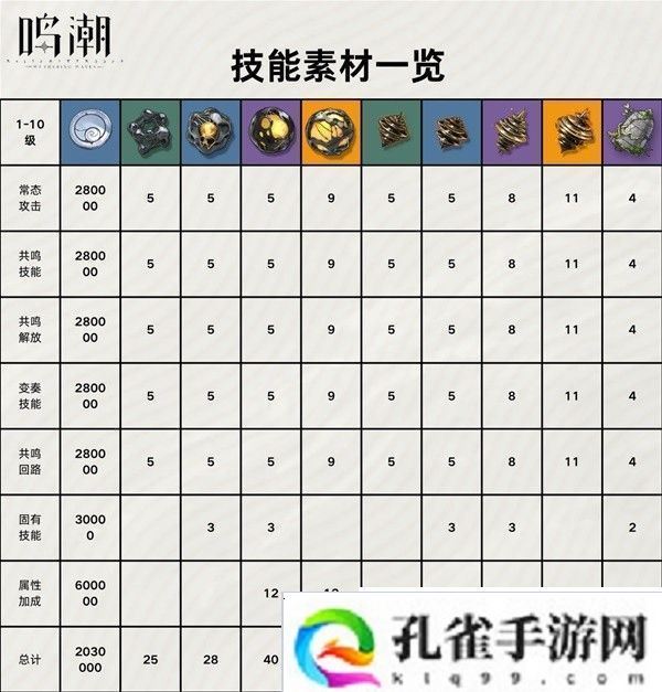 鸣潮折枝养成材料是什么